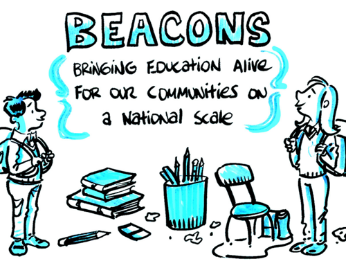 BEACONS - From Purpose to Practice
